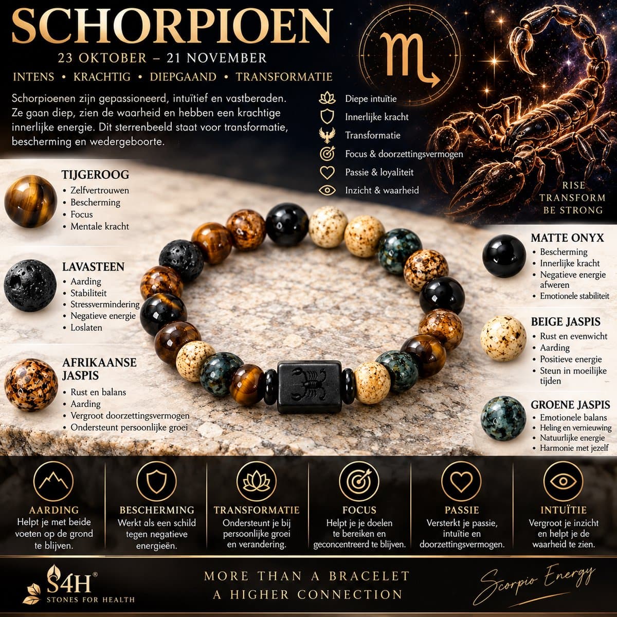 S4H Schorpioen Armband (Scorpio) – Edelsteen Horoscoop Armband – Tijgeroog & Jaspis – 18 cm Unisex – Bescherming & Intuïtie – Cadeau voor Hem & Haar voordelen