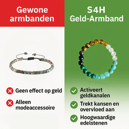 Geld-Armband – Edelstenen Armband voor Rijkdom & Overvloed | S4H 6