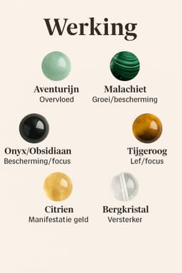 Geld-Armband – Edelstenen Armband voor Rijkdom & Overvloed | S4H 8