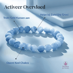 Blauwe Kantagaat Geld-Armband – Overvloed, Communicatie & Flow | S4H 8