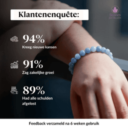 Blauwe Kantagaat Geld-Armband – Overvloed, Communicatie & Flow | S4H 12